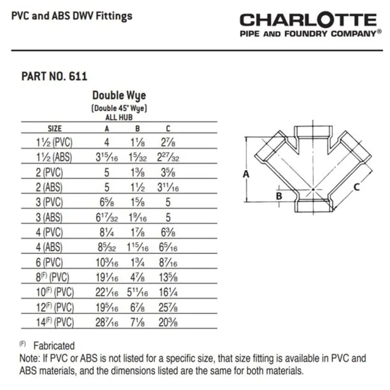 Charlotte Pipe 03640 4 WYE (Double) - Hub x Hub x Hub x Hub - PVC DWV