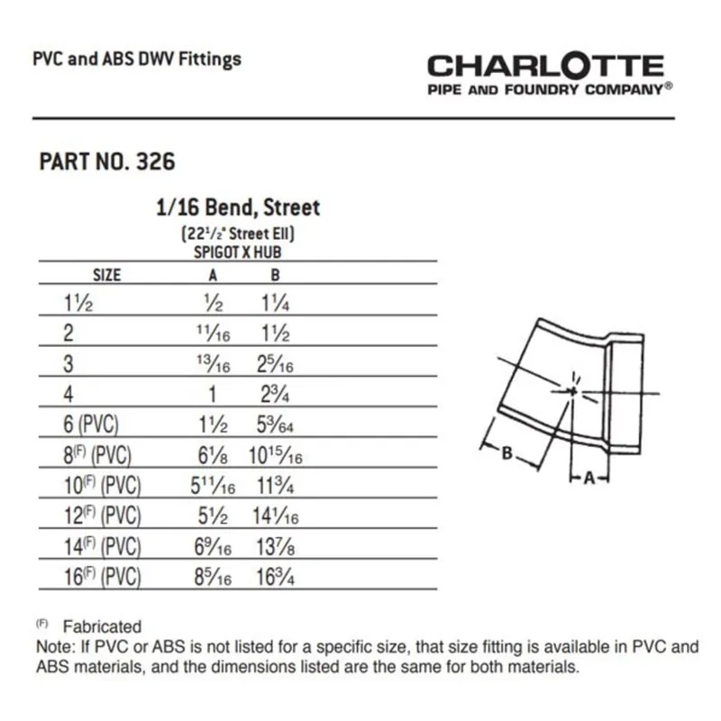 Charlotte Pipe 03422 2 1/16 Bend - 22 Deg - Hub x Hub - PVC DWV