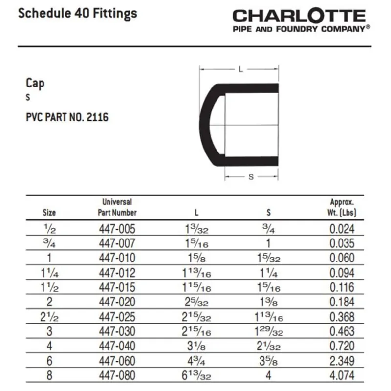 Charlotte Pipe PVC-02116-2200 6 - SCH40 PVC Cap - Slip