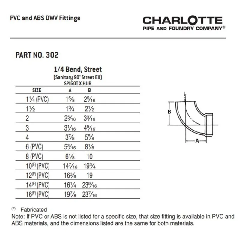 Charlotte Pipe 03373 4 1/4 Bend - 90 Deg - Elbow (Street) - Ftg x Hub - PVC DWV