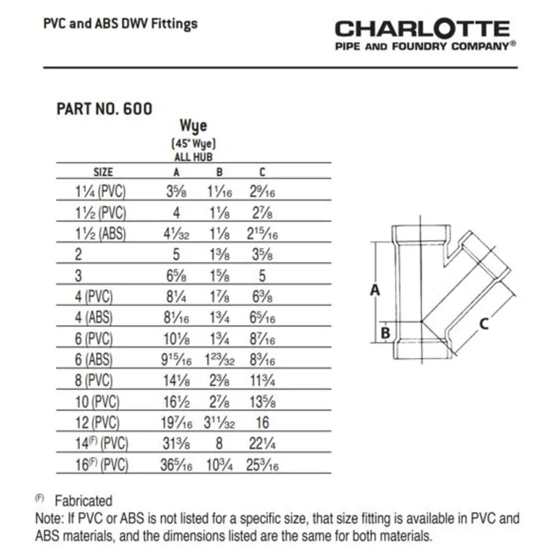 Charlotte Pipe 03608 2 WYE - Hub x Hub x Hub - PVC DWV