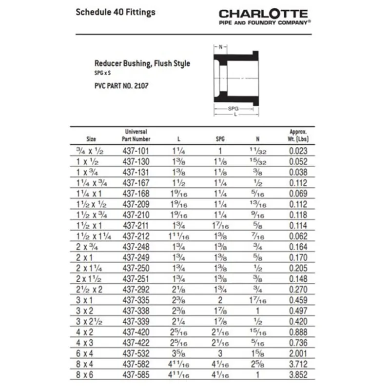 Charlotte Pipe PVC-02107-0600 3/4 x 1/2 - SCH40 PVC Bushing - Slip x Slip