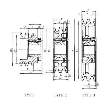 IDC Select IDC2BK032H Light Duty Type 1 Sheave 3.35 in OD 2 Grooves 3 in Dia Pitch