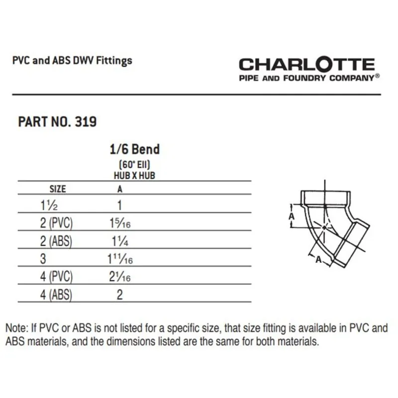 Charlotte Pipe 03395 4 1/6 Bend - 60 Deg - Elbow - Hub x Hub - PVC DWV