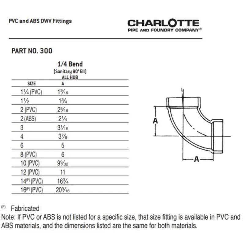 Charlotte Pipe 03356 2 1/4 Bend - 90 Deg - Elbow - Hub x Hub - PVC DWV