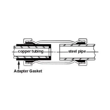 Smith-Blair 000-00038421-069 Adapter Gasket 3/4 in