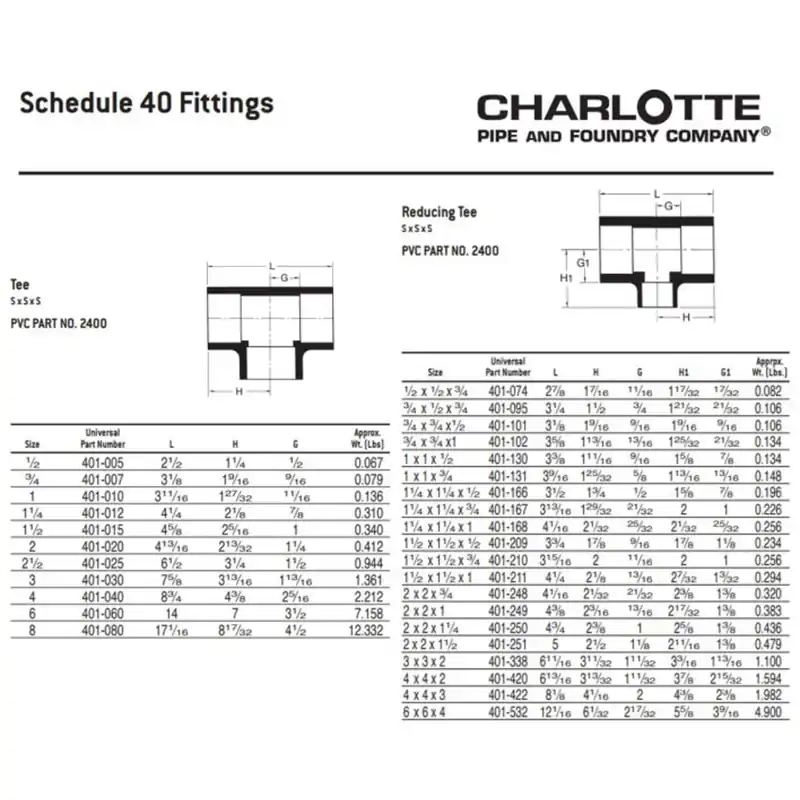 Charlotte Pipe PVC-02400-6300 2 x 3/4 - SCH40 PVC Tee - Slip x Slip x Slip