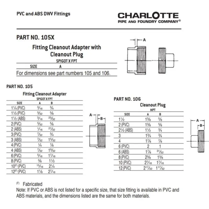 Charlotte Pipe 03243 6 Cleanout Adapter Fitting w/Plug Ftg x FIP PVC DWV