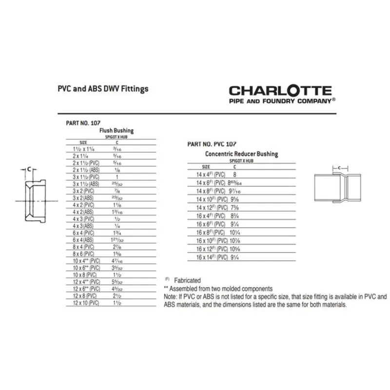 Charlotte Pipe 03269 8x6 Bushing - Ftg x Hub - PVC DWV