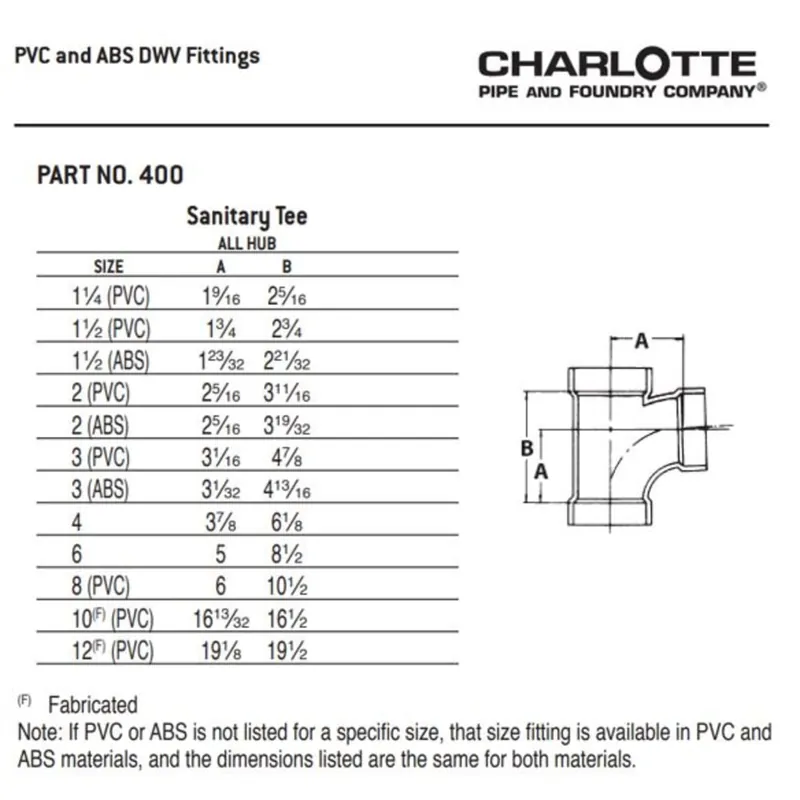 Charlotte Pipe 03467 6 Sanitary Tee - Hub x Hub x Hub - PVC DWV